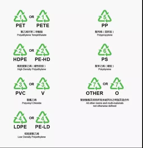 塑料回收标志.jpg