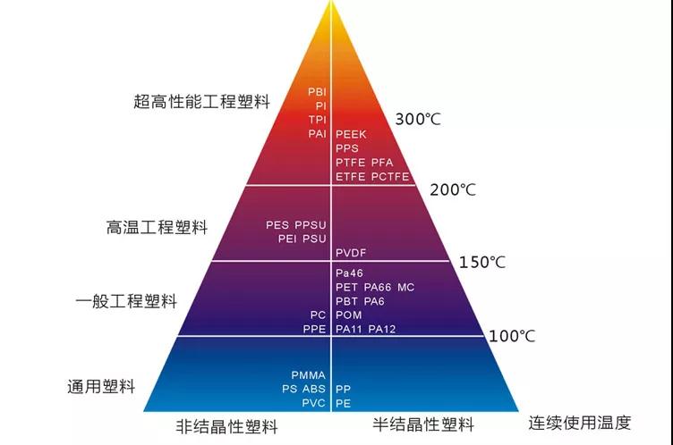 工程塑料的位置及地位.jpg